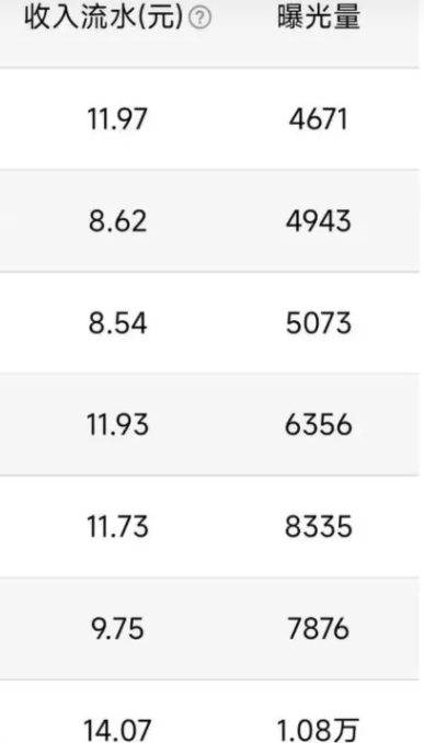 不写文章、不做视频，纯靠搬运，1天5条内容，1个月4000+？-图片2