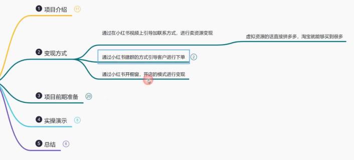 鸿铭网创88计之第六计：揭秘最新小红书英语启蒙教育搬砖项目玩法，轻松日入400+-图片3