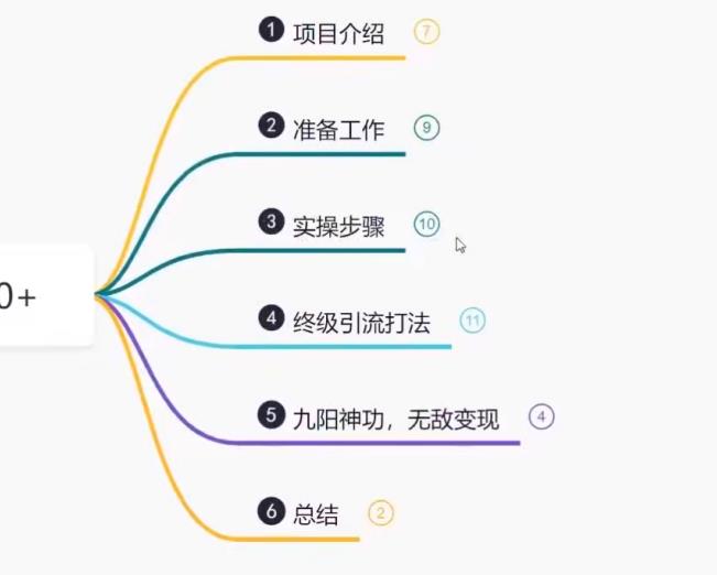 鸿铭网创88计之第九计：揭秘最新9.0简历模板搬砖项目，轻松日赚300+-图片3