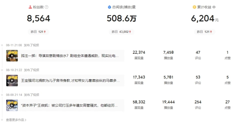 每天复制、粘贴20分钟，轻松月入6204？后期招人做工作室？-图片2