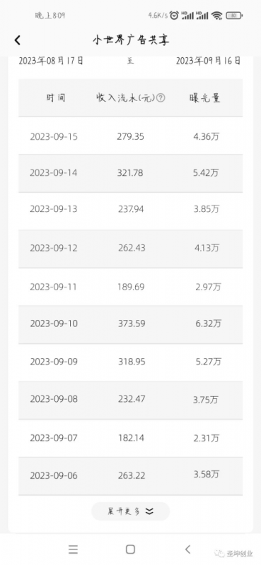 鹅厂复制粘贴，无脑搬运单账号当天1239.56元，软件一键生成-图片4