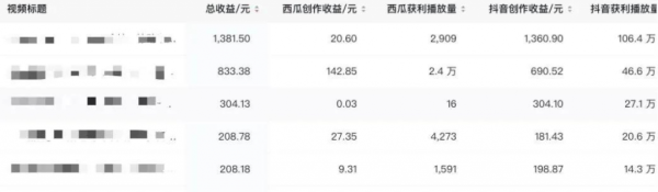 新手小白福音！全程“挂机”，1天生成10条原创视频，最高收益1360.90元？-图片2