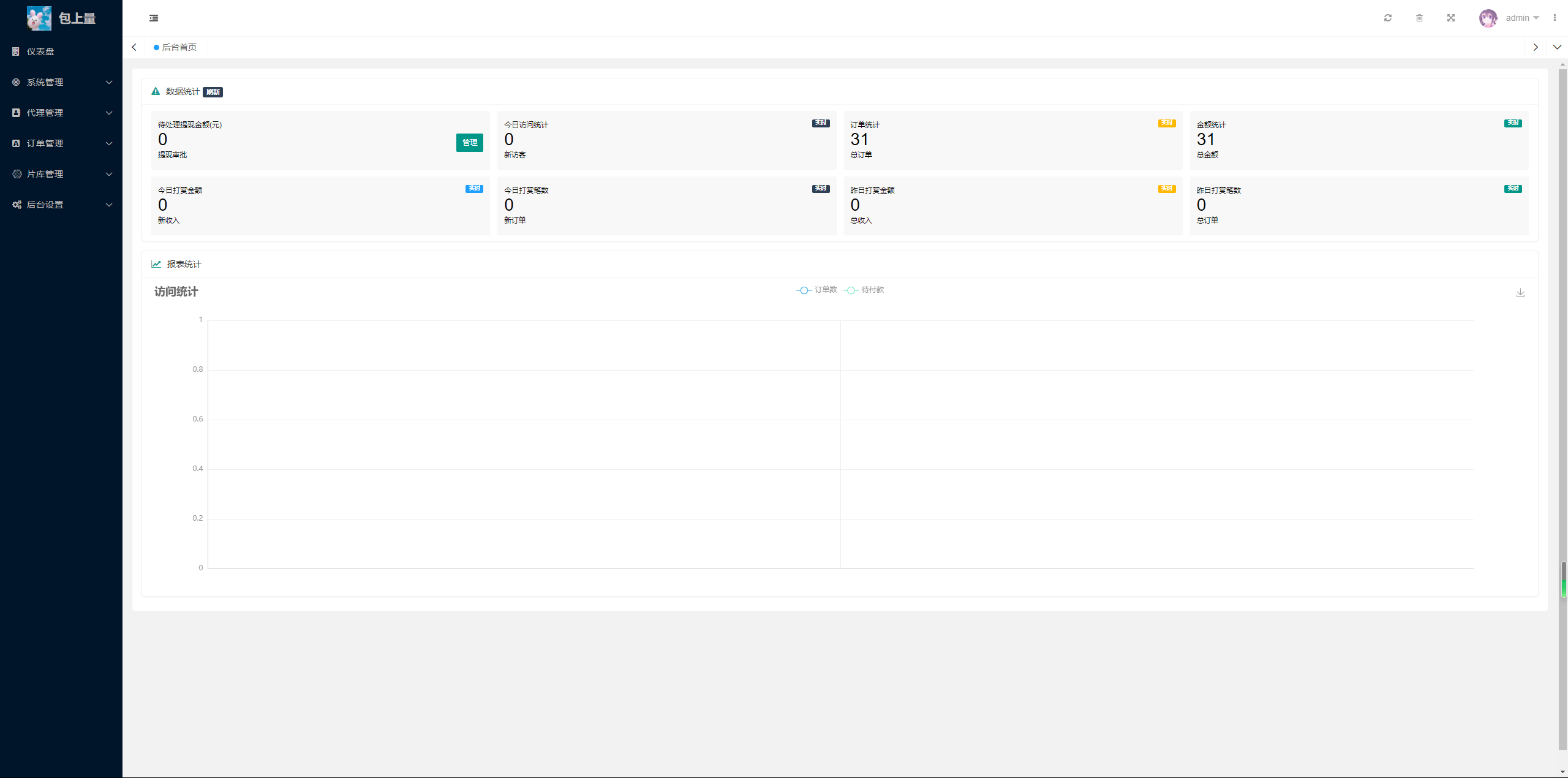 2024最新商业视频打赏系统源码 多套模板 有代理后台 已对接支付-图片1