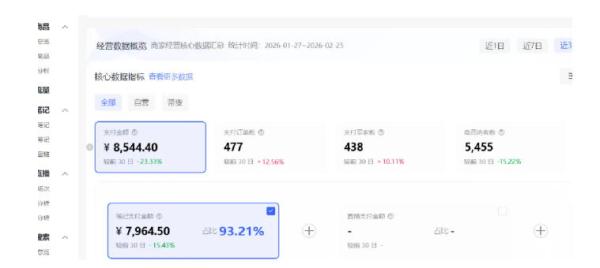 小红书虚拟矩阵4.0:单店4带1矩阵,单店月被动成交1.1W,可工作室矩阵放大-图片3